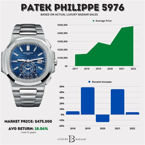 patek philippe price list philippines|patek philippe average cost.